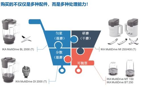 水稻及其制品中转基因成分的前处理解决方案与计算机系统服务